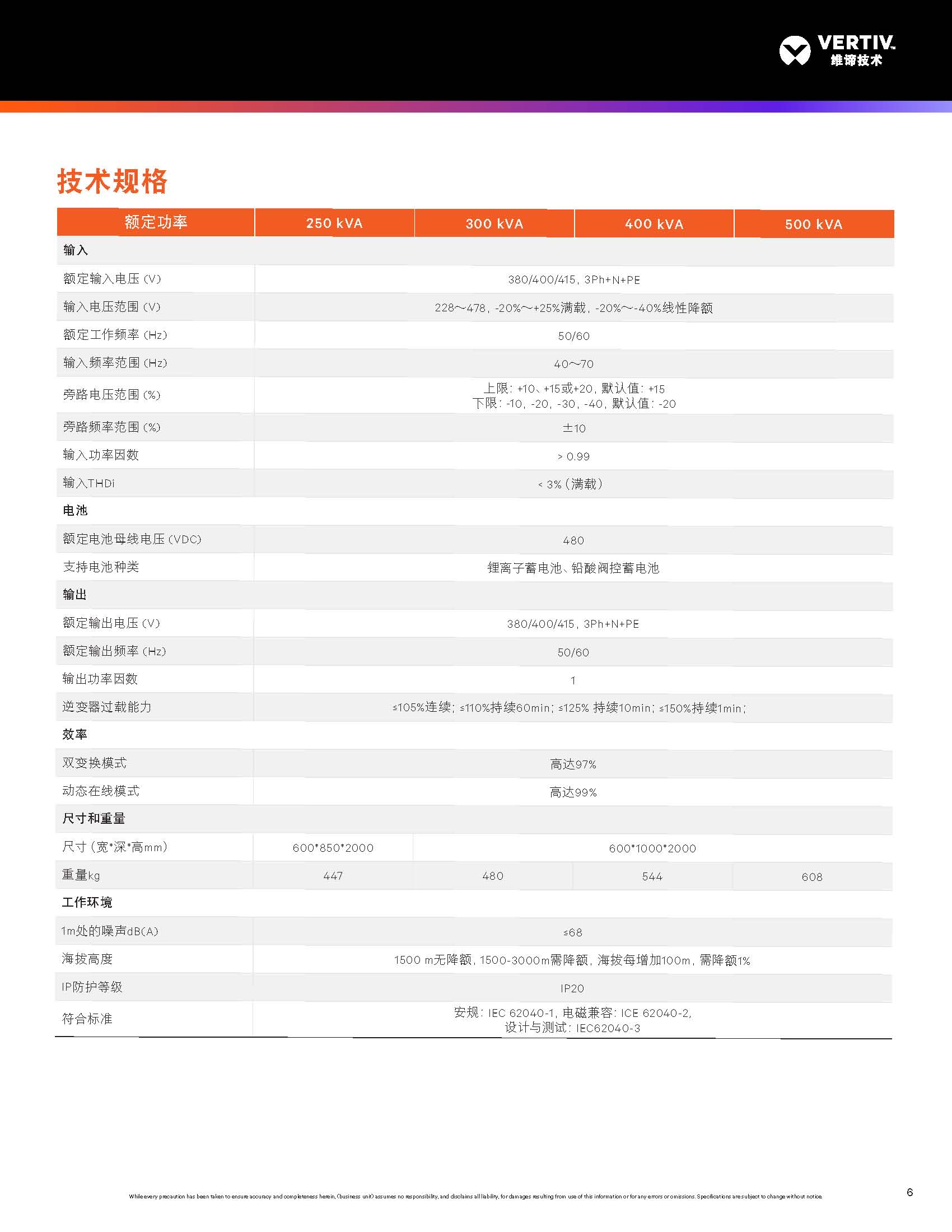 vertiv-liebert-apm-50-500-kva--_页面_7 vertiv-liebert-apm-50-500-kva--_页面_7