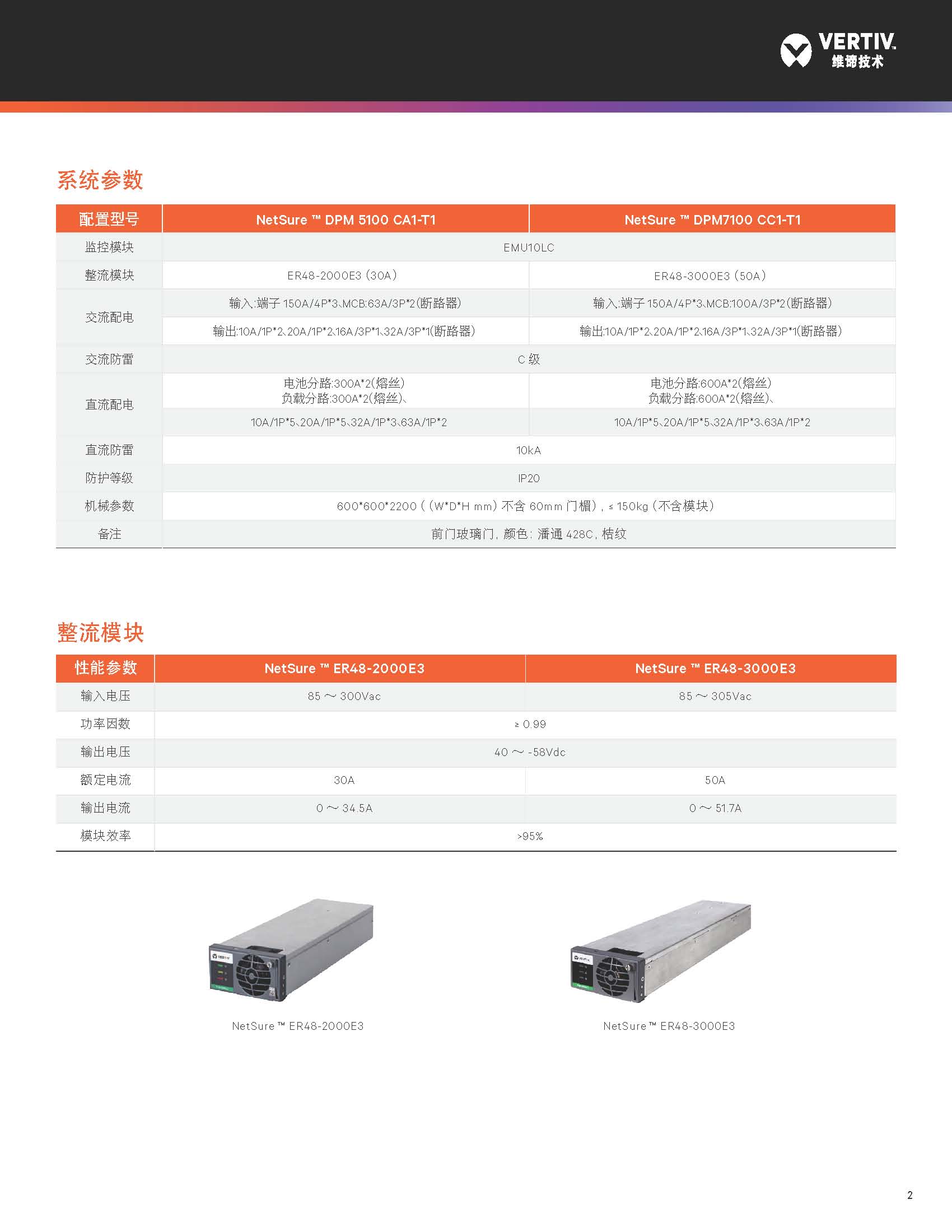 _____vertiv__netsure_dpm__________________20230620_384215_0_页面_3 _____vertiv__netsure_dpm__________________20230620_384215_0_页面_3