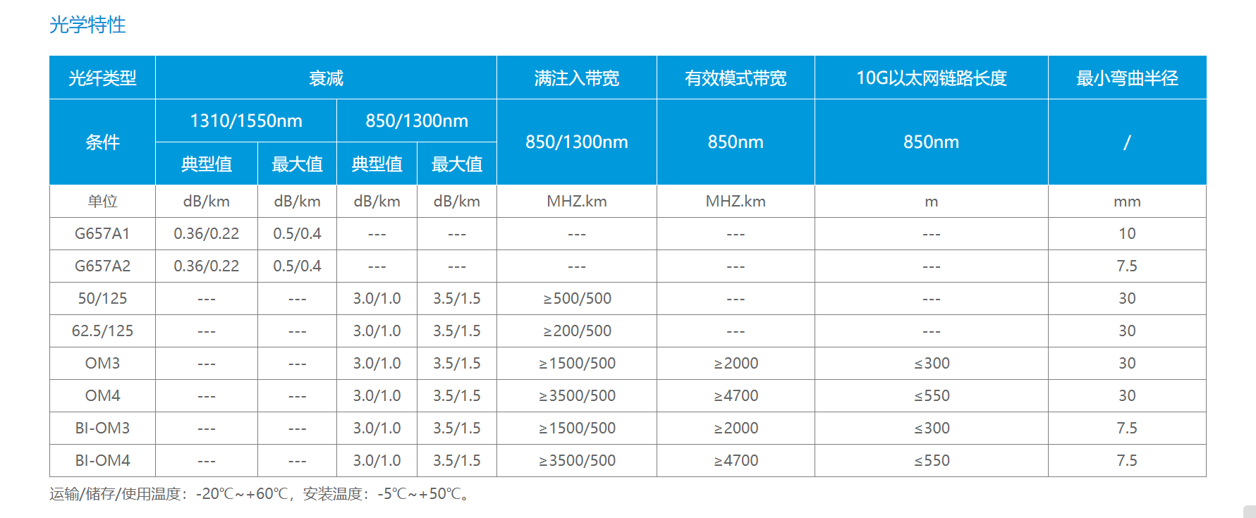 219f950e-5c7e-4cb5-a9fc-e37f1af32c40 219f950e-5c7e-4cb5-a9fc-e37f1af32c40