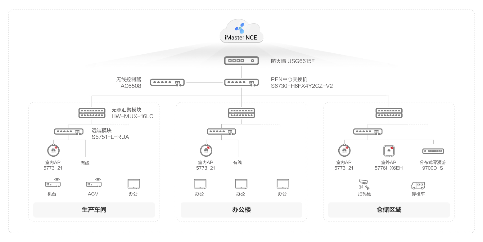 017be113d547a30798149496578950b8_architecture-cn